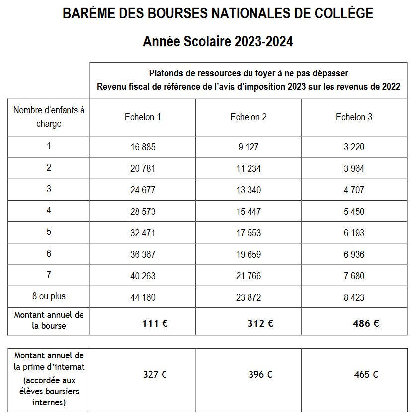 Barème des bourses nationales d'études de collège 2023-2024