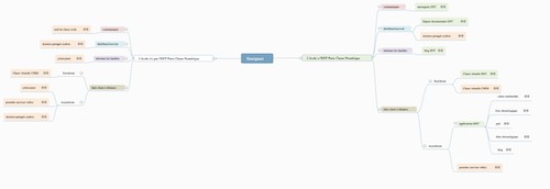 Cette carte mentale présente le panorama des outils numériques mobilisables par les enseignants pour communiquer avec les familles