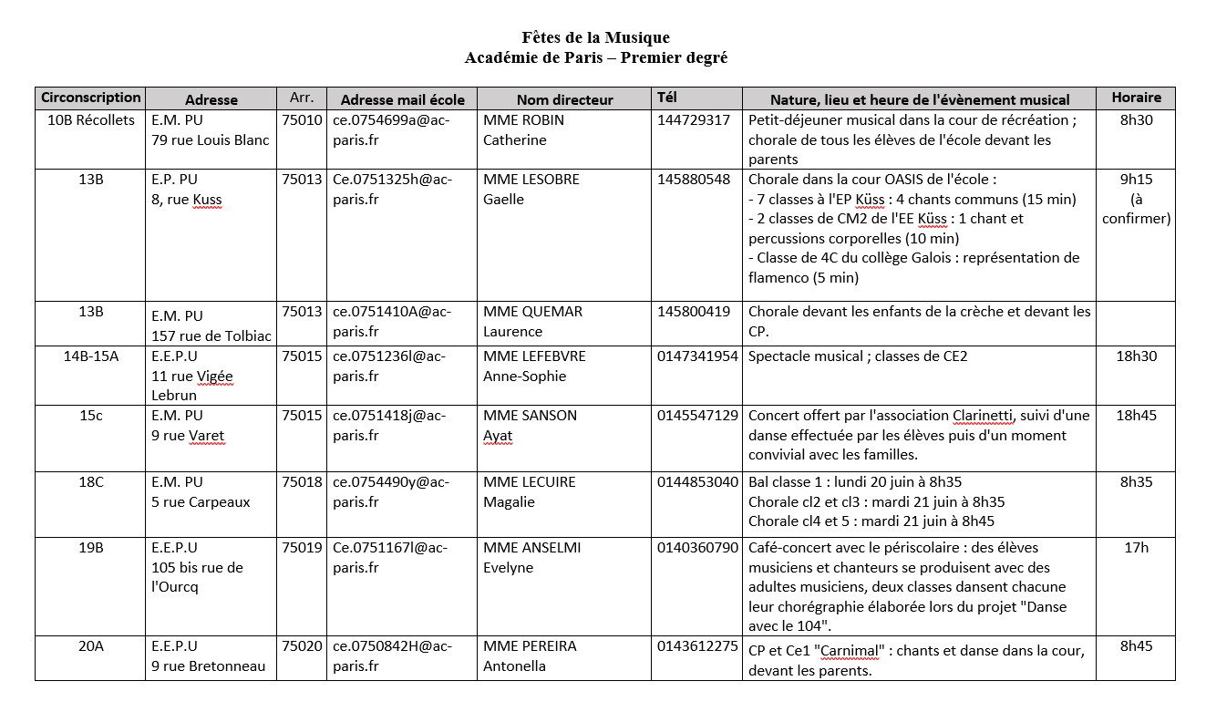 Tableau fête de la musique