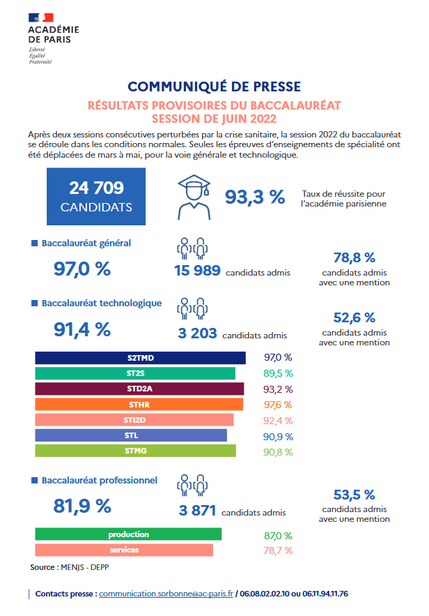 Résultats du bac 2024 - Le Parisien