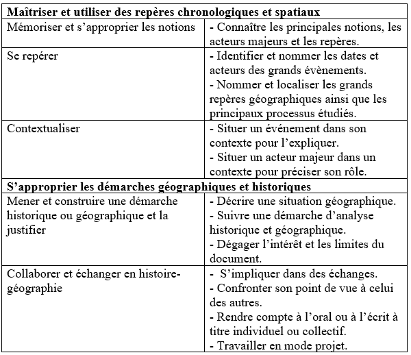 Tableau des compétences mises en oeuvre dans la séquence