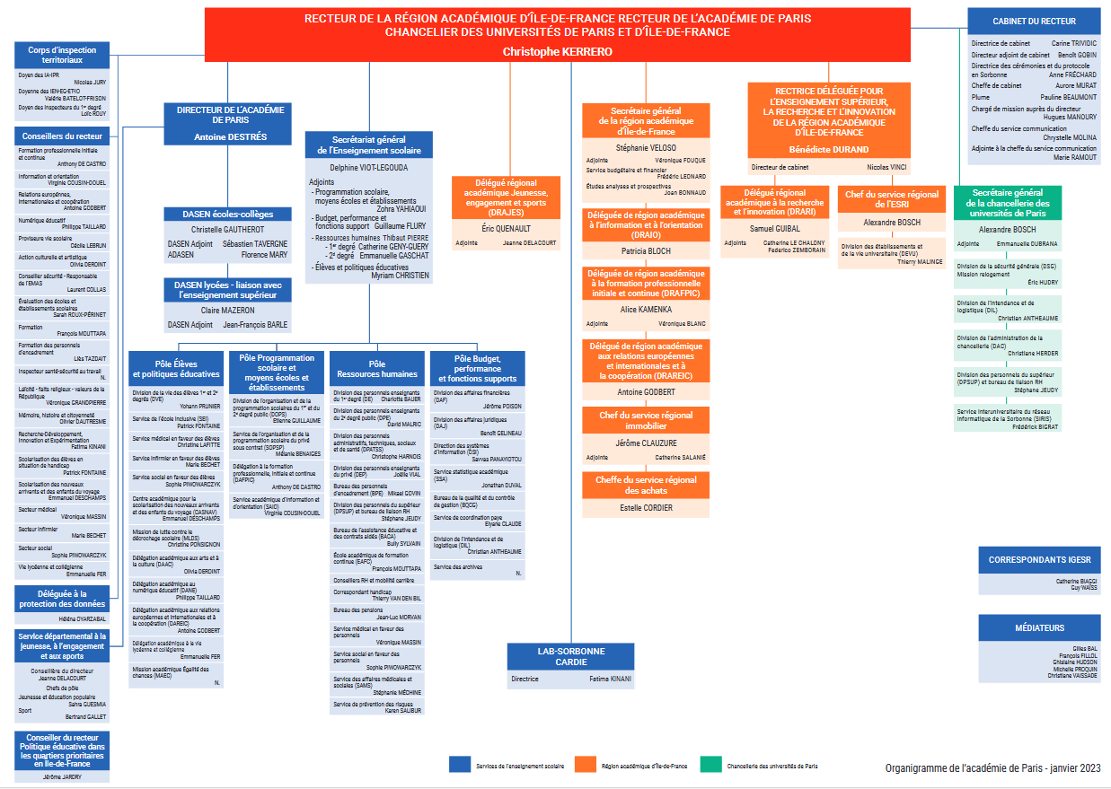 Organigramme de l'académie de Paris - janvier 2023