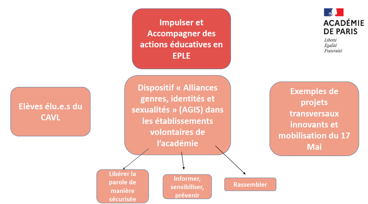 journée de formation des référents établissement "lutte contre les LGBTphobies"
