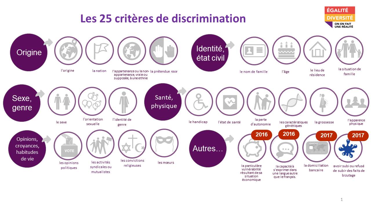 informez-vous-acad-mie-de-paris