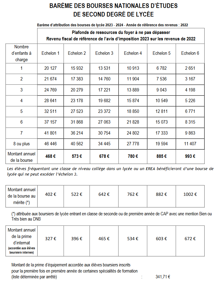 Barème des bourses nationales d'études de lycée 2023-2024