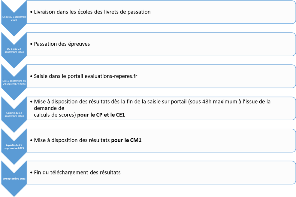 Orthographe CE1 : leçons, exercices et évaluations - Prof Innovant