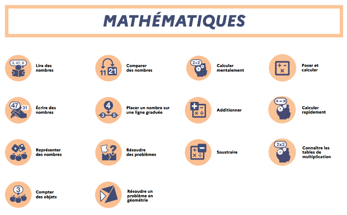 En mathématiques