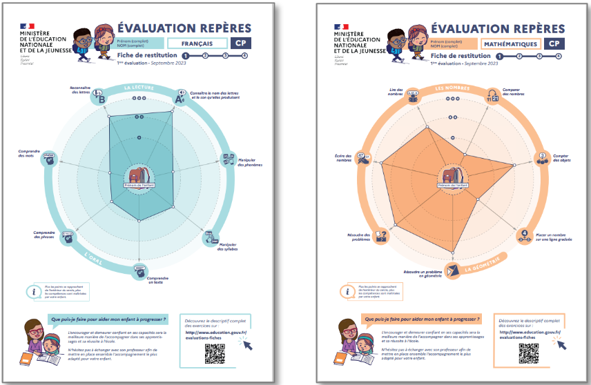 Exemple de fiche de positionnement en français et en mathématiques.