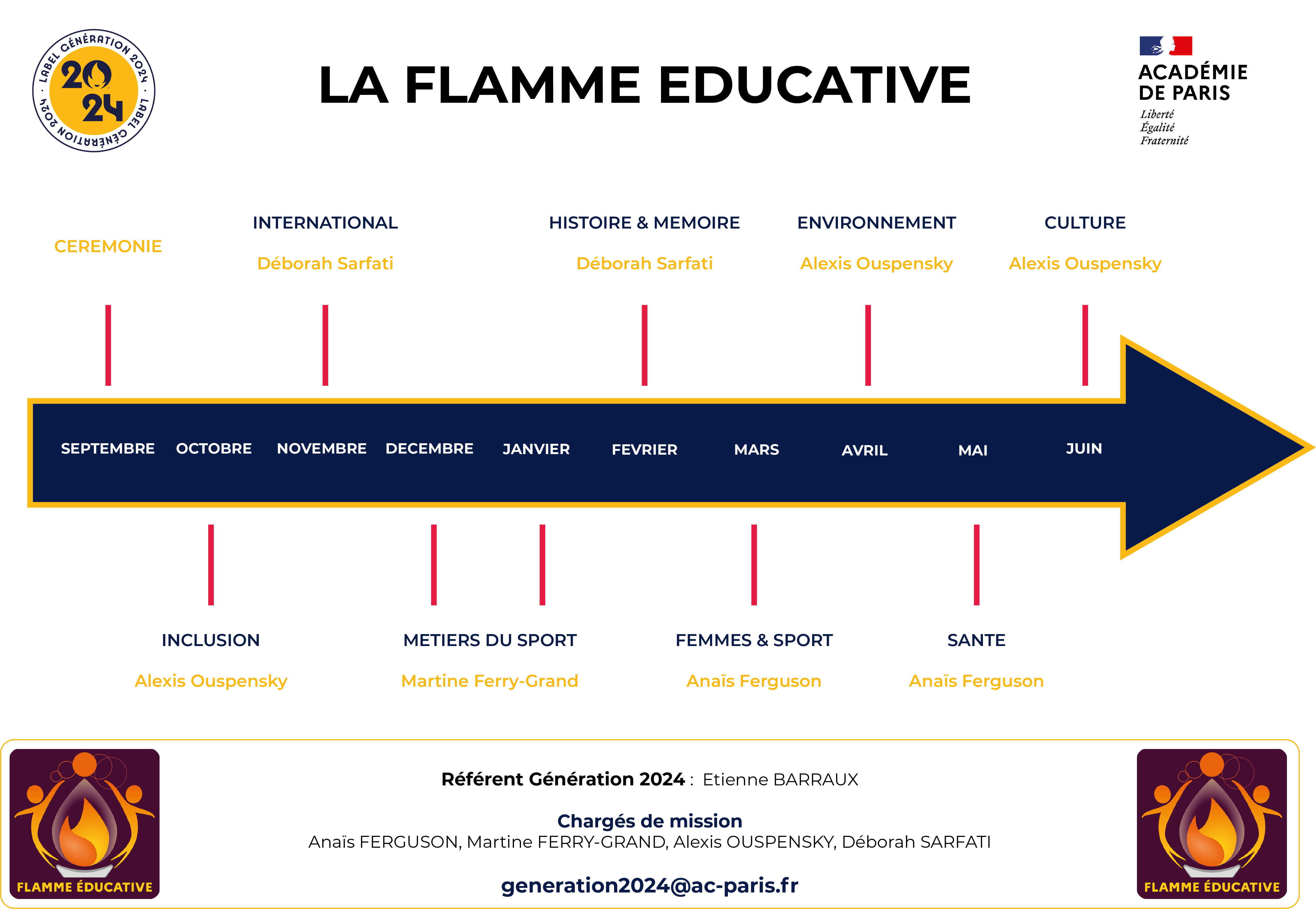 Frise Flamme éducative