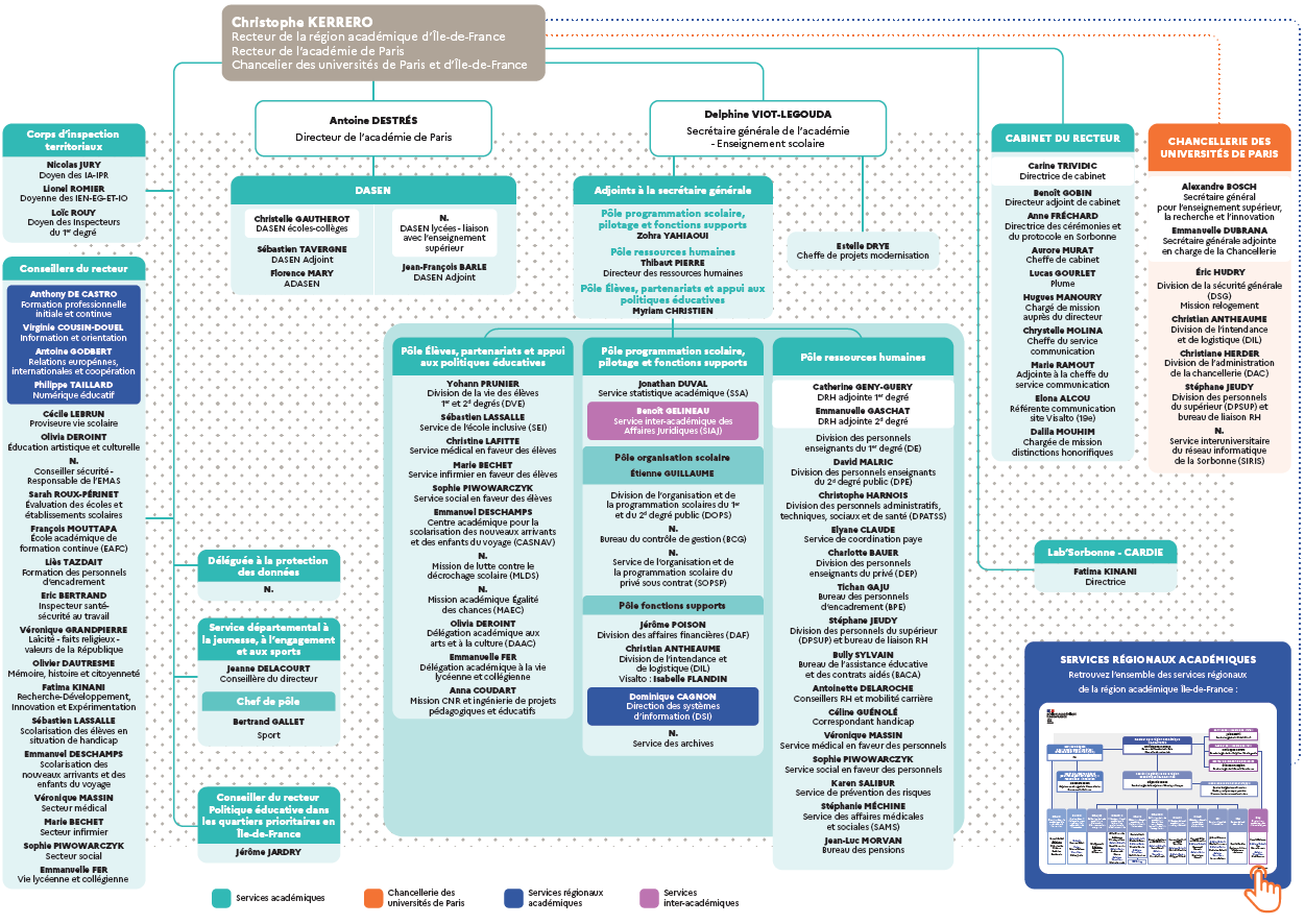 Organigramme de l'académie de Paris - septembre 2023