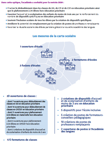 COMMUNIQUE DE PRESSE RELATIF AUX MESURES DE CARTE SCOLAIRE DU PREMIER DEGRÉ POUR LA RENTRÉE 2024