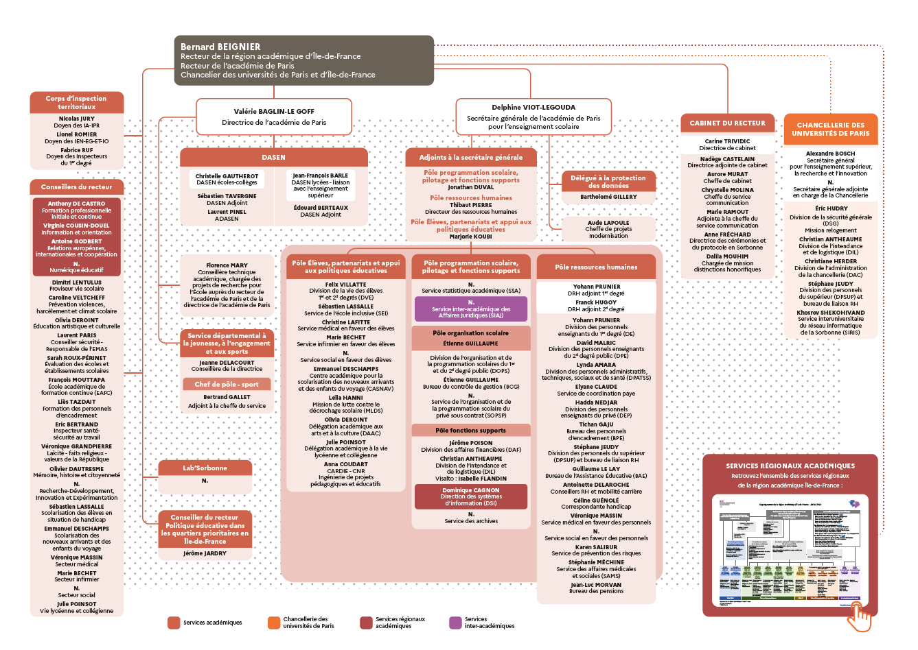 Organigramme de l'académie de Paris | Académie de Paris