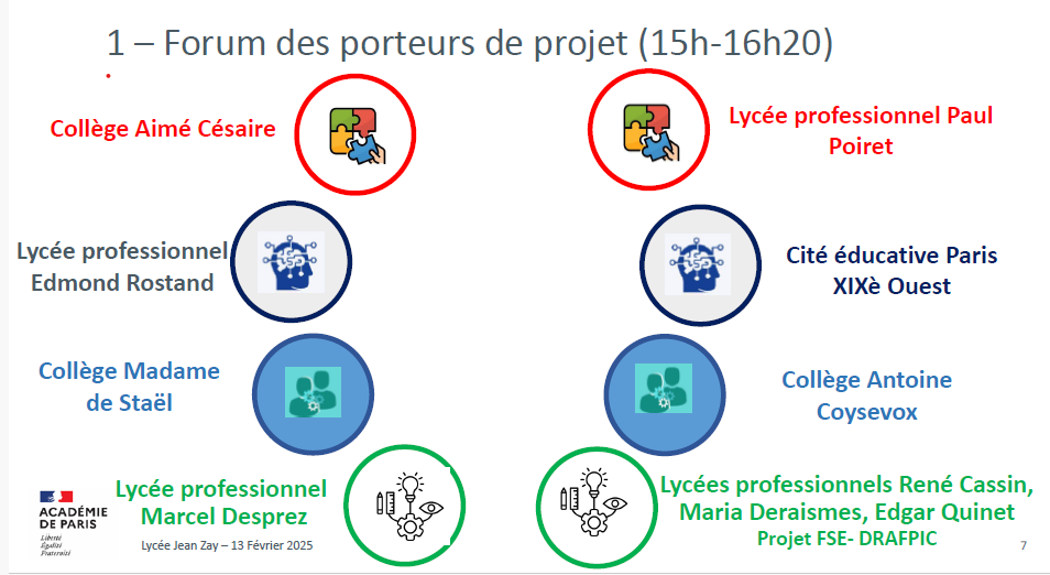 Les porteurs de projets