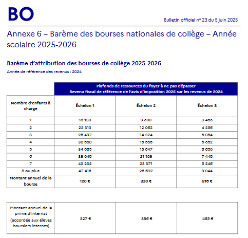 Barème d'attribution des bourses de collège 2025-2026