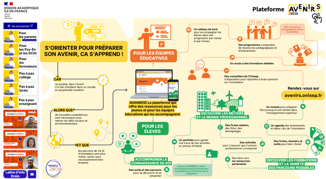 La plateforme Avenir(s)