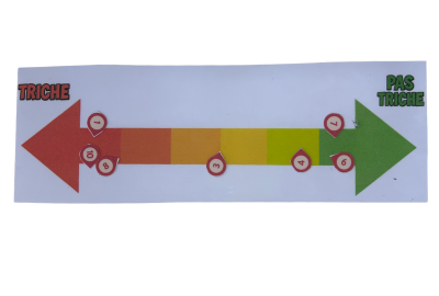 Cette image montre une double flèche. À gauche, en rouge, la triche. A droite, en vert, pas de triche. Entre les deux un dégradé de couleurs représentant les degré de triche.