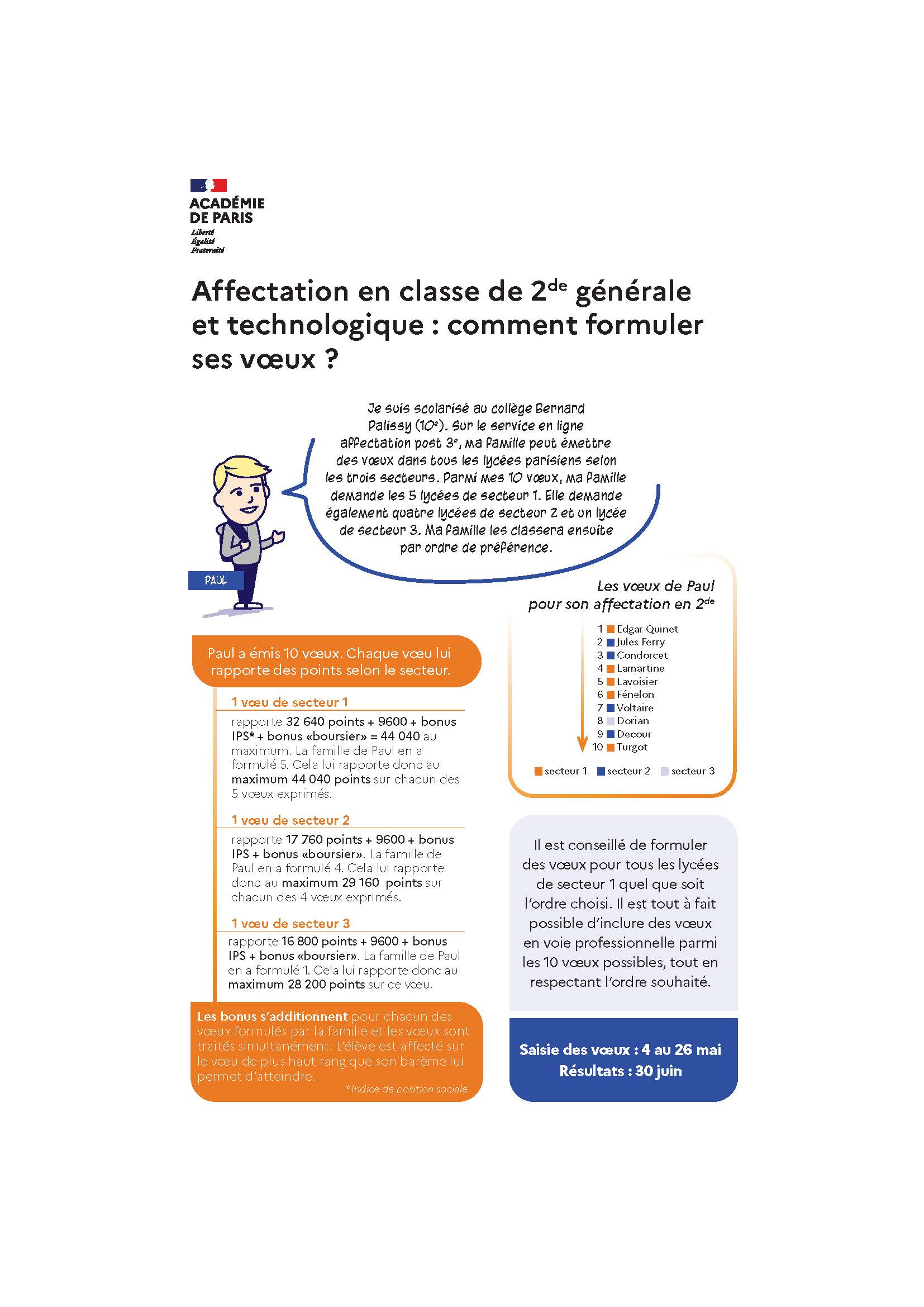 Image Infographie "Comment faire ses voeux" (secteurs lycée) - Rentrée 2026