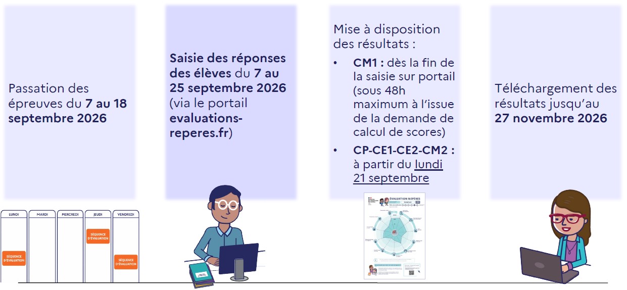 Calendrier 2026 des évaluations repères
