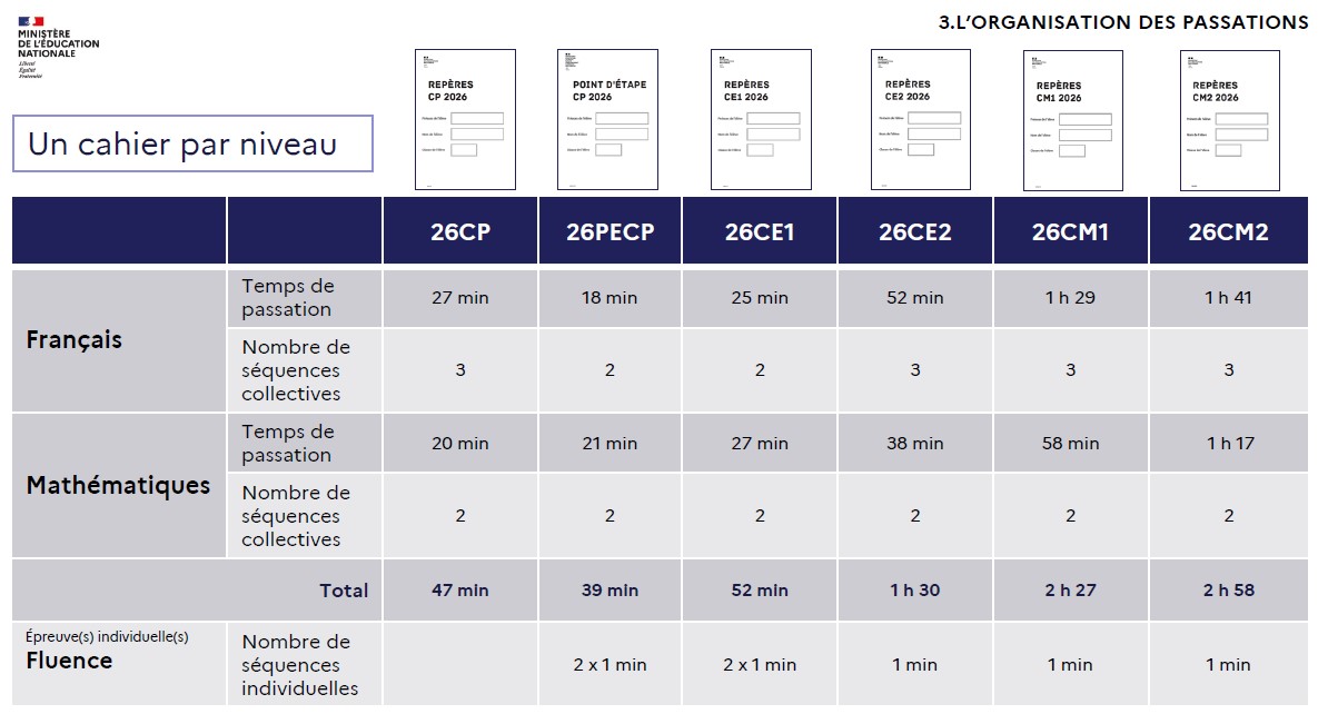 Evaluations repères - organisation 2026
