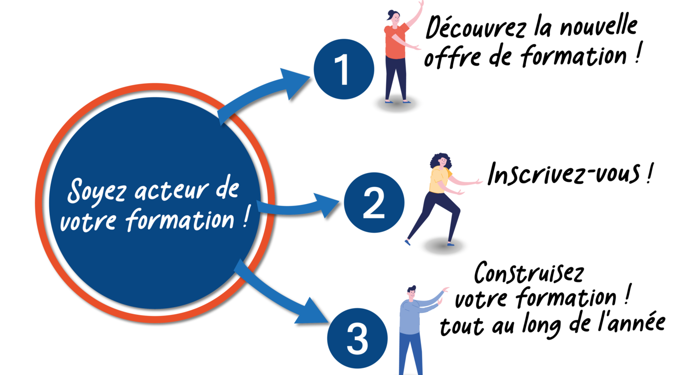 EAFC - Process-visuel